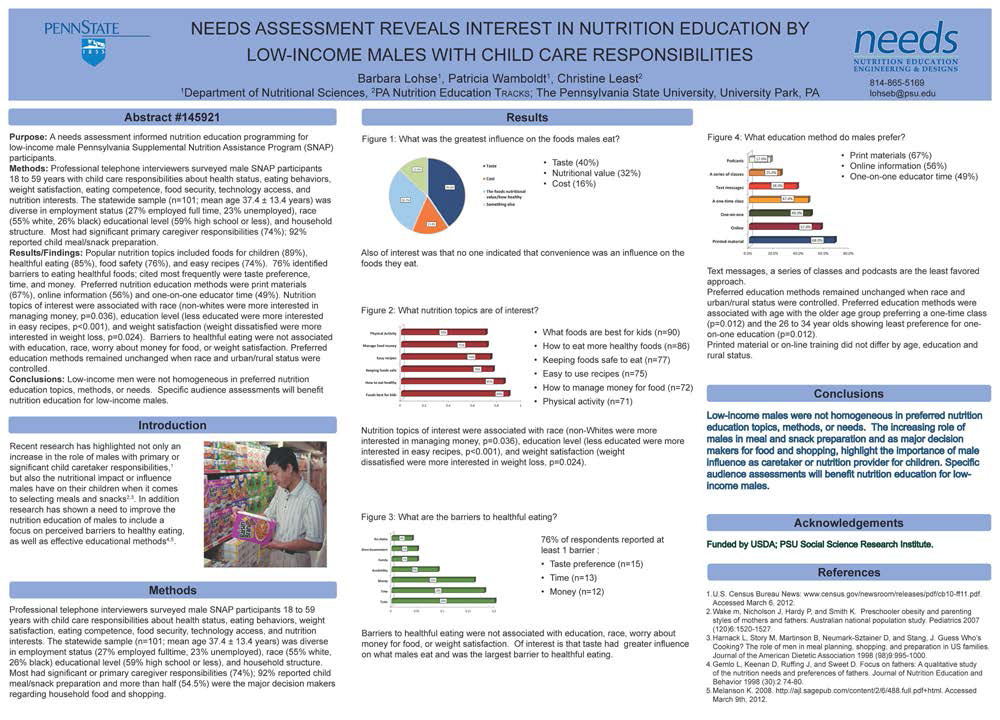 Nutrition Education for Children and Youth