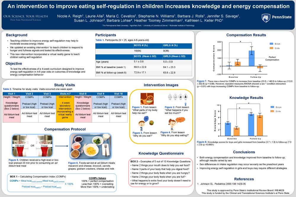 Nutrition Education for Children and Youth